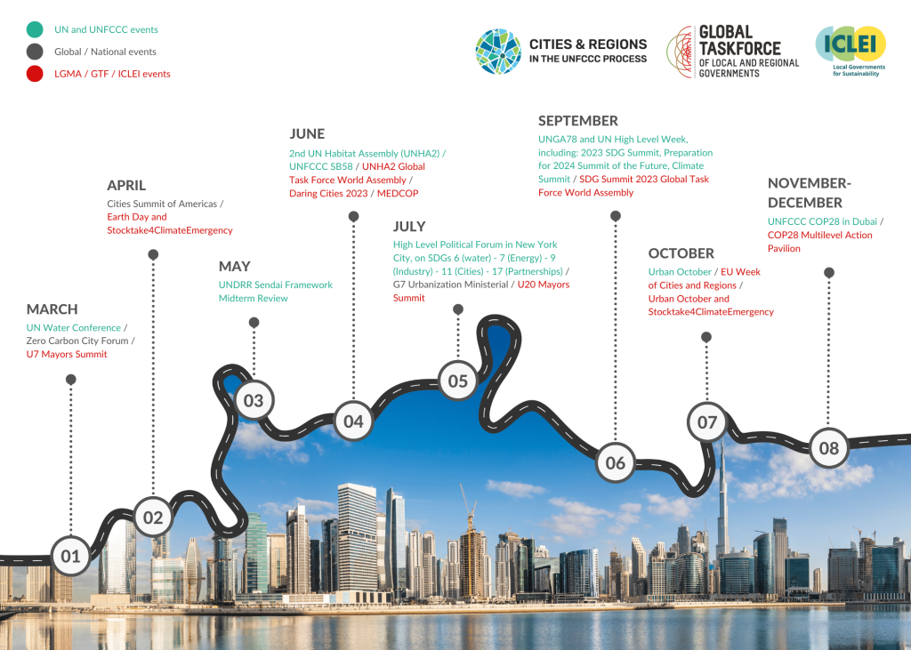 UN Climate Change Conference (UNFCCC COP 28)